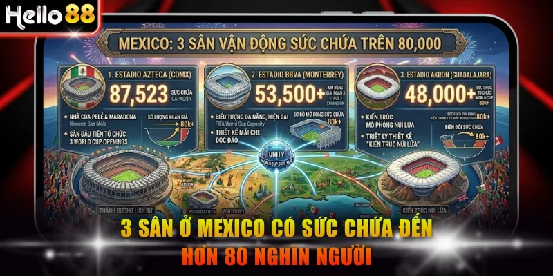 3 sân ở Mexico có sức chứa đến hơn 80 nghìn người